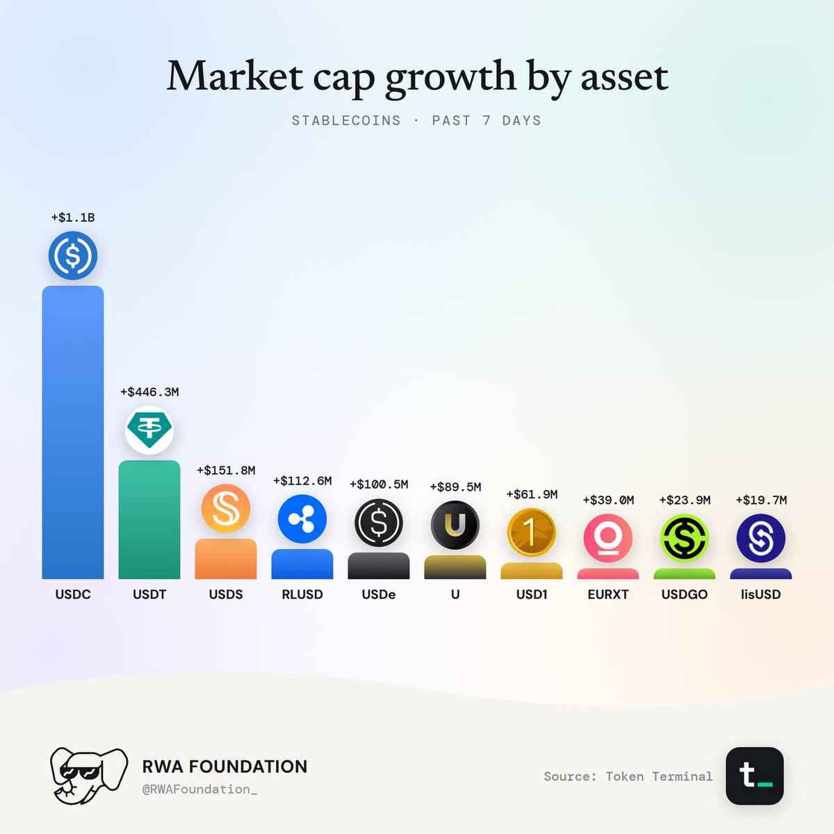 Stablecoin Weekly: source data, figure 1. Analysis is provided in the surrounding text.