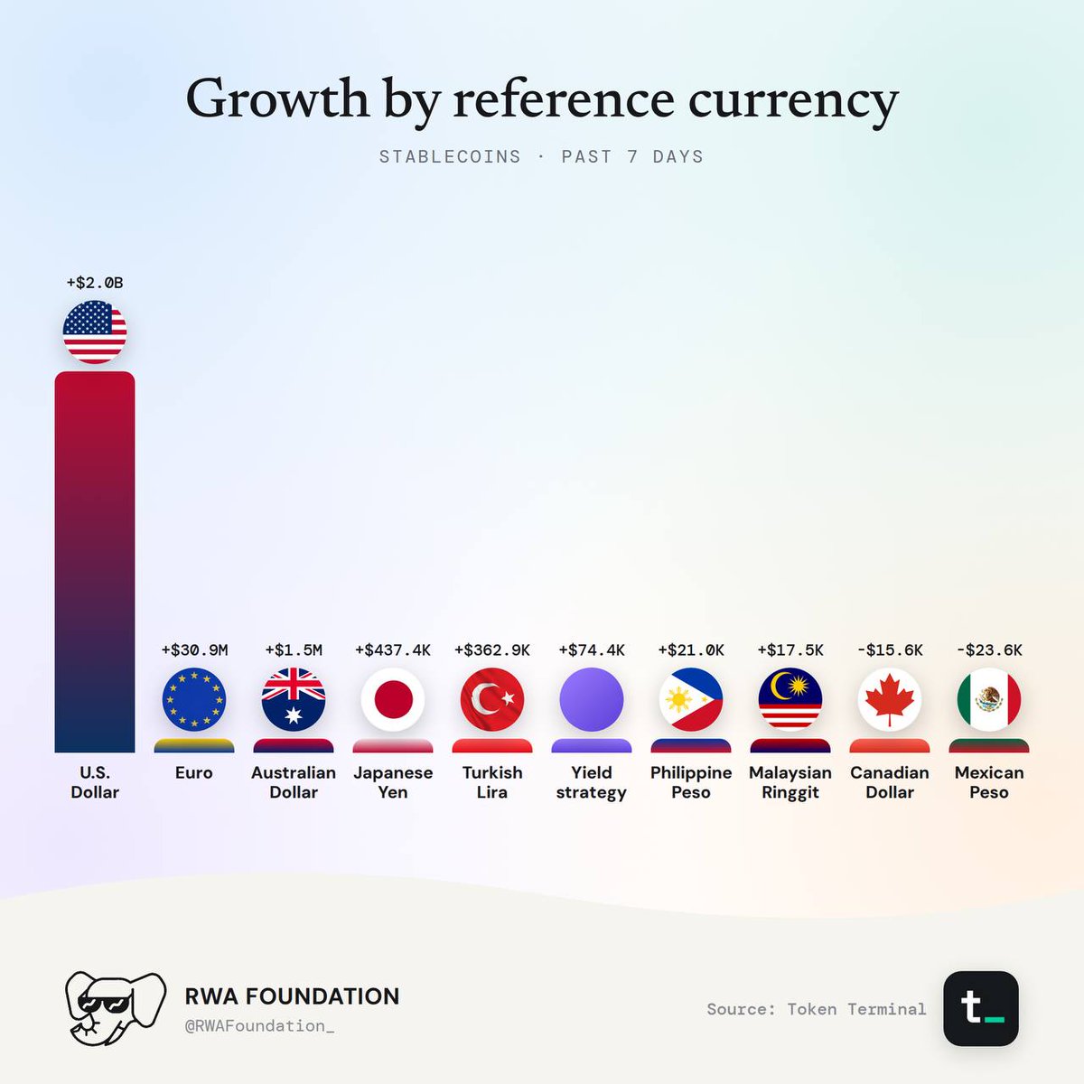 Stablecoin Weekly: source data, figure 2. Analysis is provided in the surrounding text.