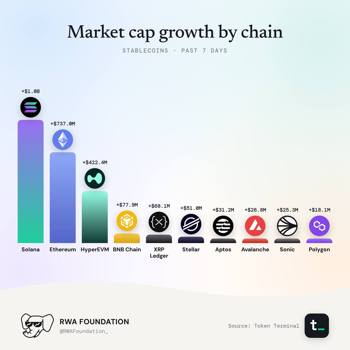 Stablecoin Weekly: source data, figure 3. Analysis is provided in the surrounding text.
