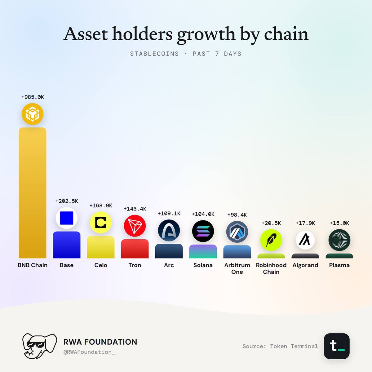 Stablecoin Weekly: source data, figure 4. Analysis is provided in the surrounding text.