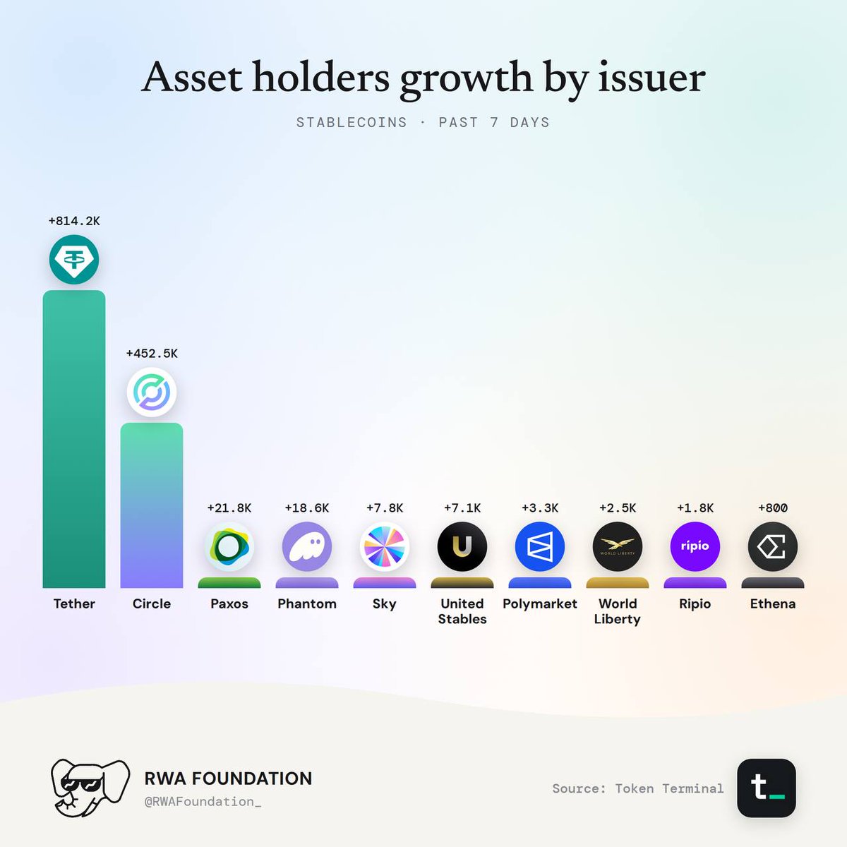 Stablecoin Weekly: source data, figure 5. Analysis is provided in the surrounding text.