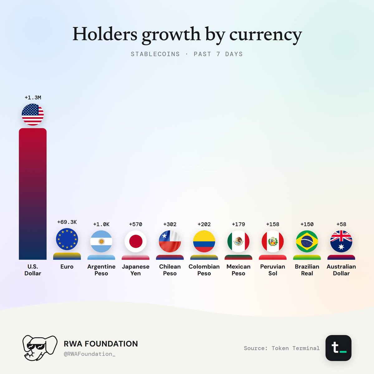 Stablecoin Weekly: source data, figure 6. Analysis is provided in the surrounding text.