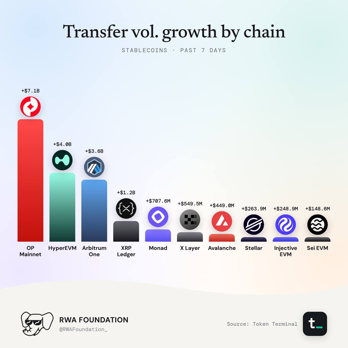 Stablecoin Weekly: source data, figure 8. Analysis is provided in the surrounding text.