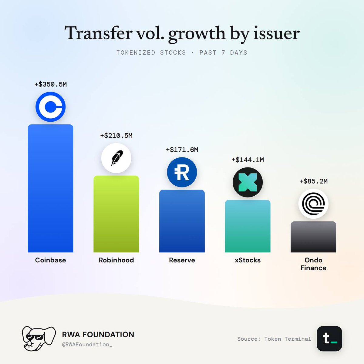Tokenized Stocks Weekly: source data, figure 8. Analysis is provided in the surrounding text.