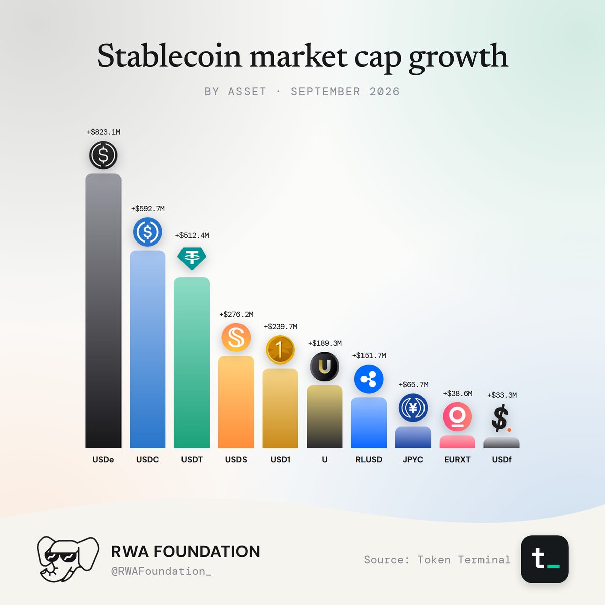 Stablecoin Market Cap Growth By Asset.