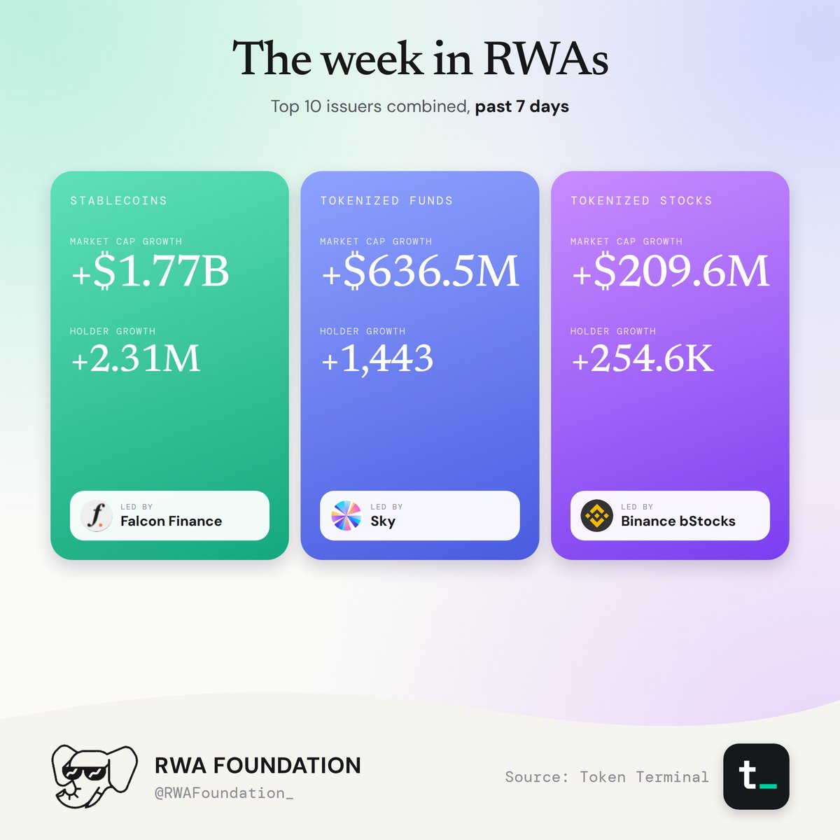 The week in RWA's.