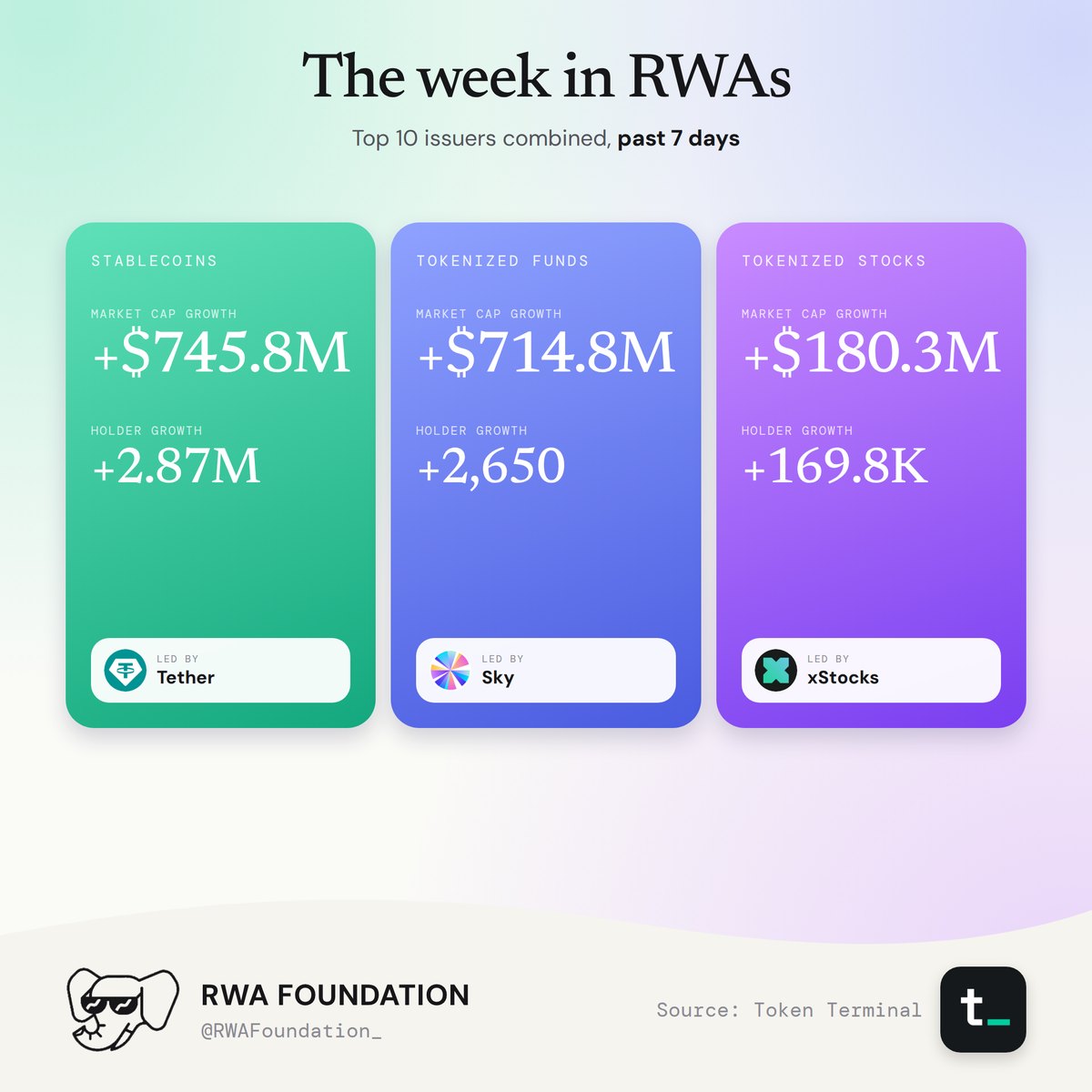 The week in RWA's
