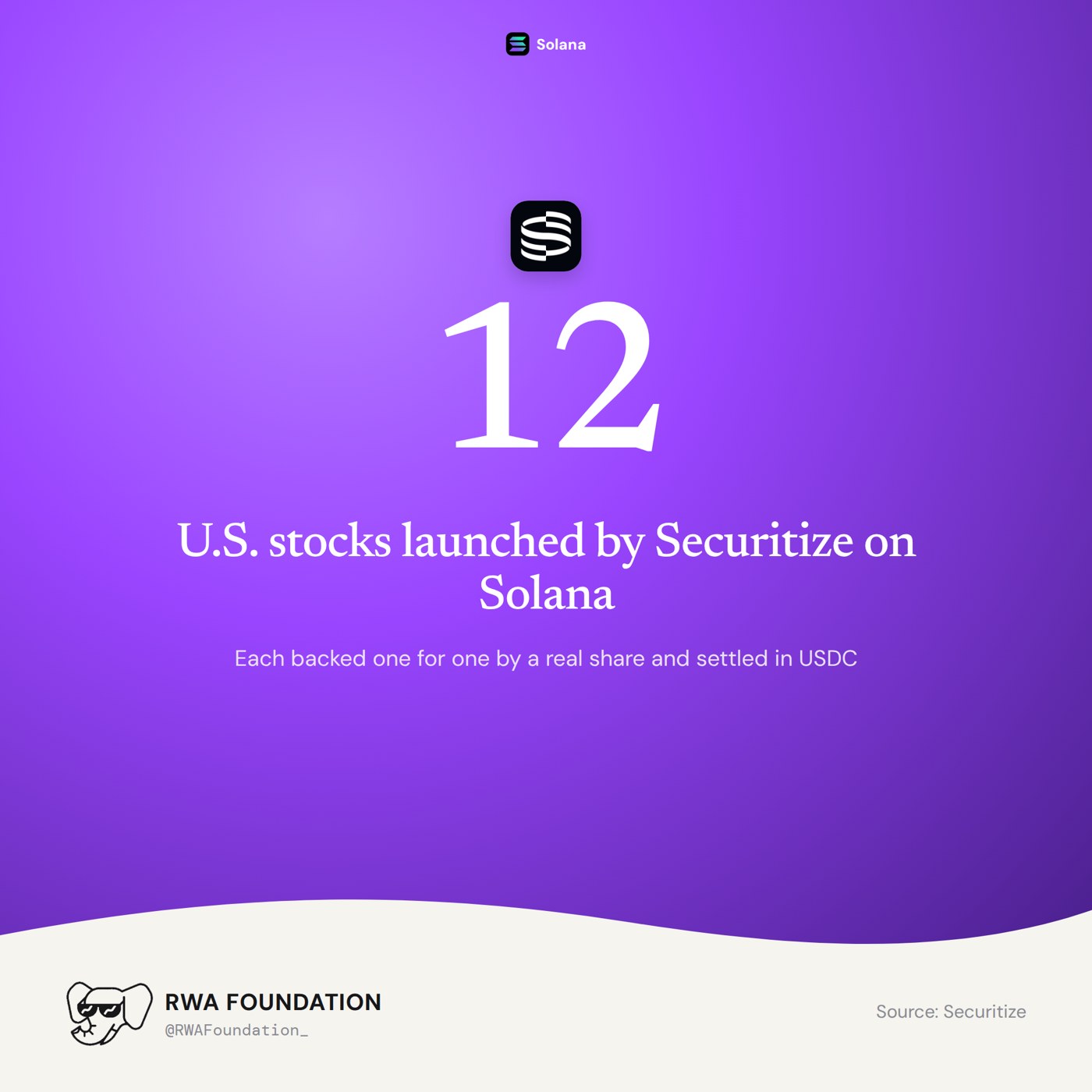 Securitize currently offers 12 U.S. stocks on Solana