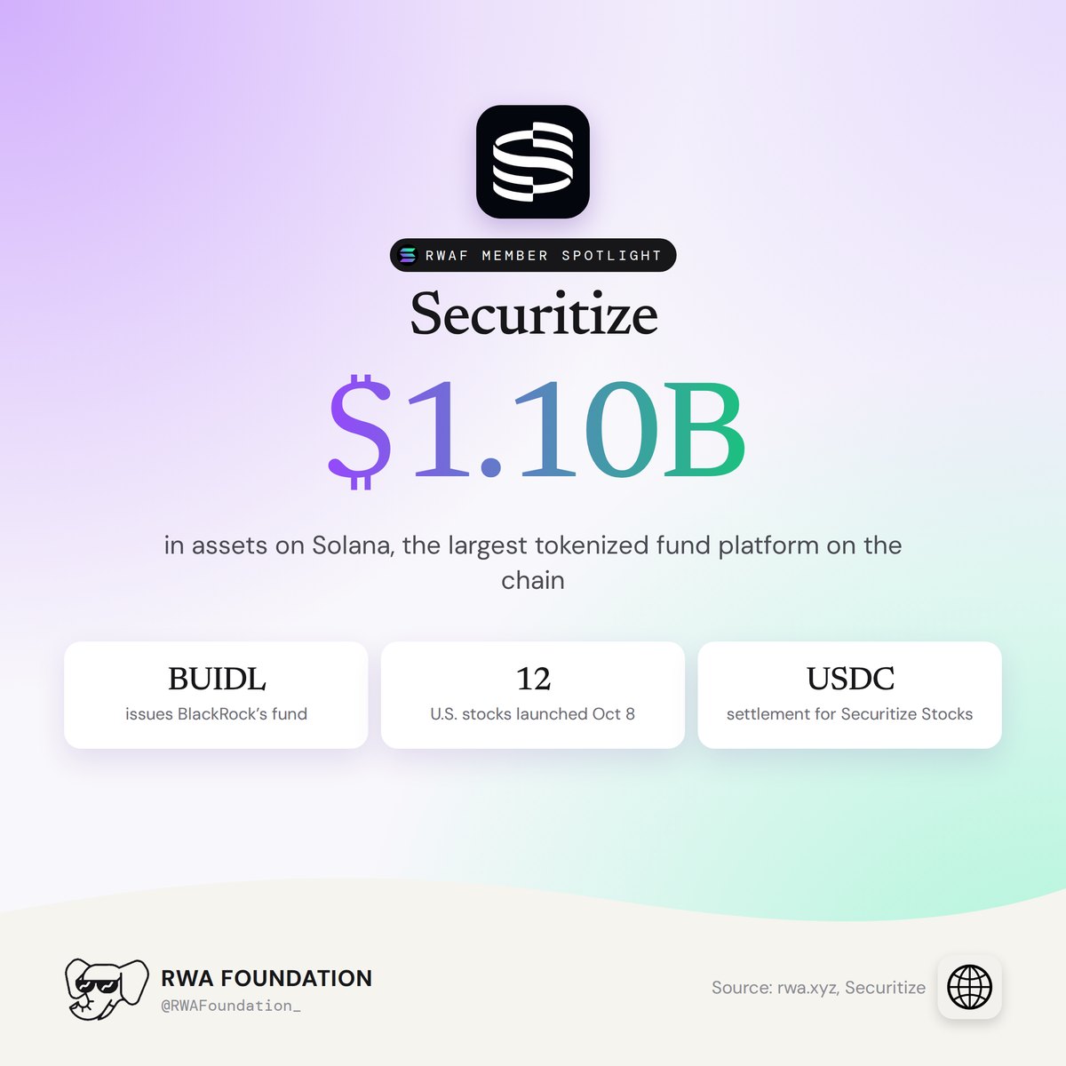 BUIDL by BlackRock is the largest product on Solana via Securitize
