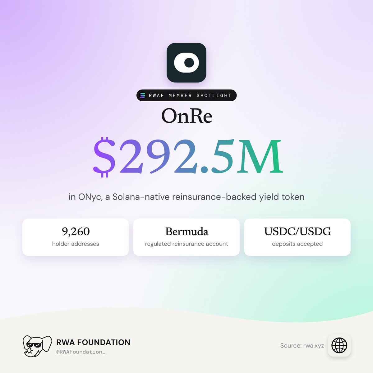 OnRe's ONyc is one of Solana's fastest growing RWA products approaching $300M TVL