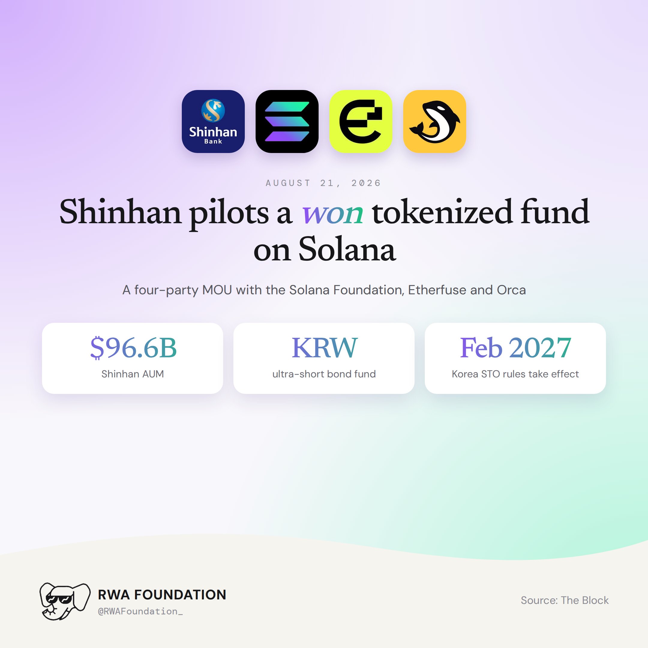 Builders on Solana are actively innovating in finance