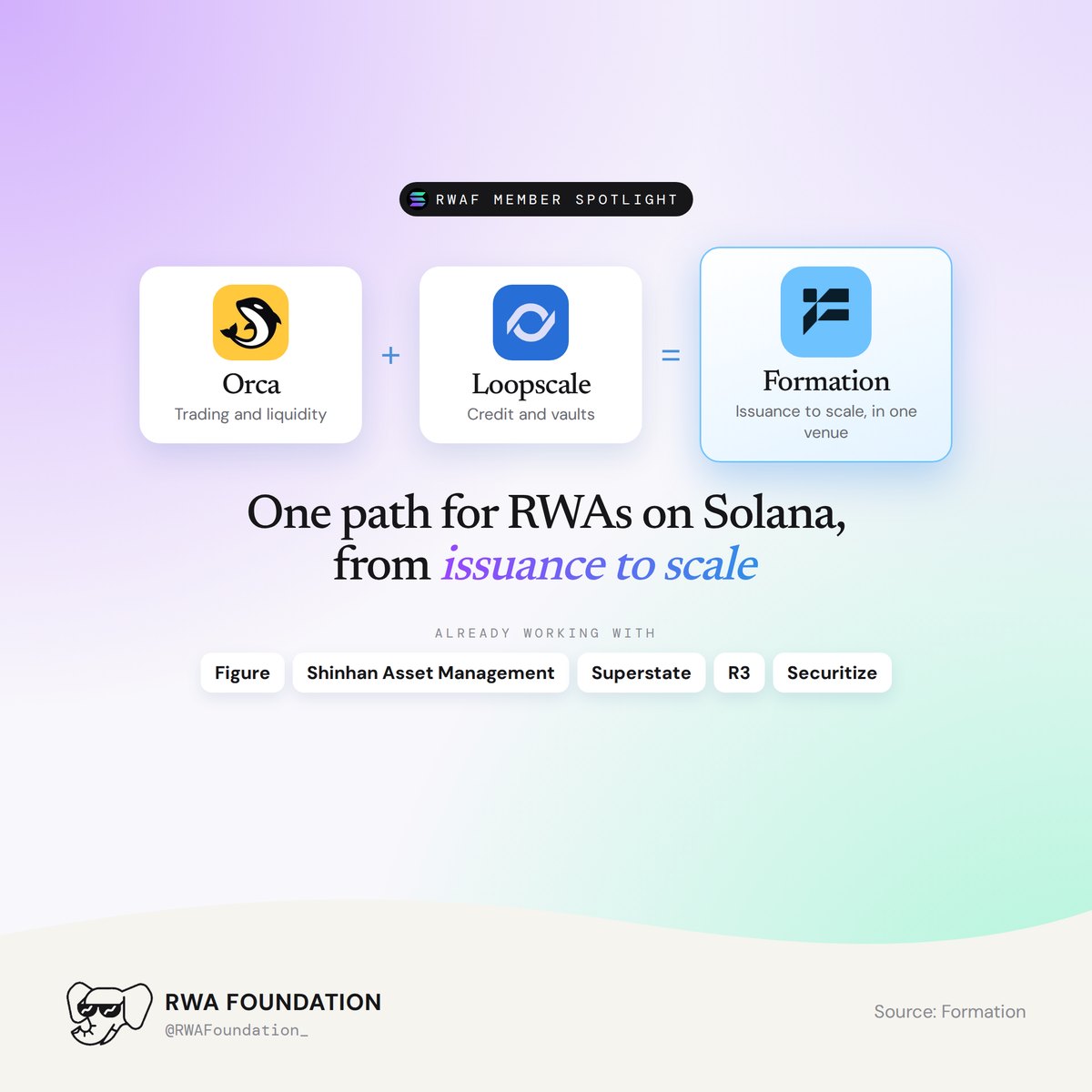 Builders on Solana are actively innovating in finance